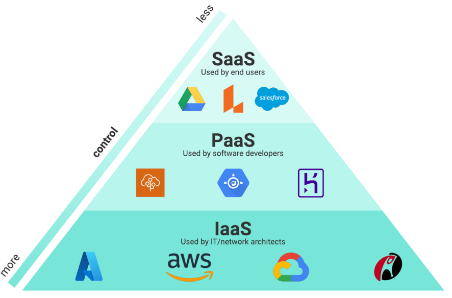 cloud computing solutions image